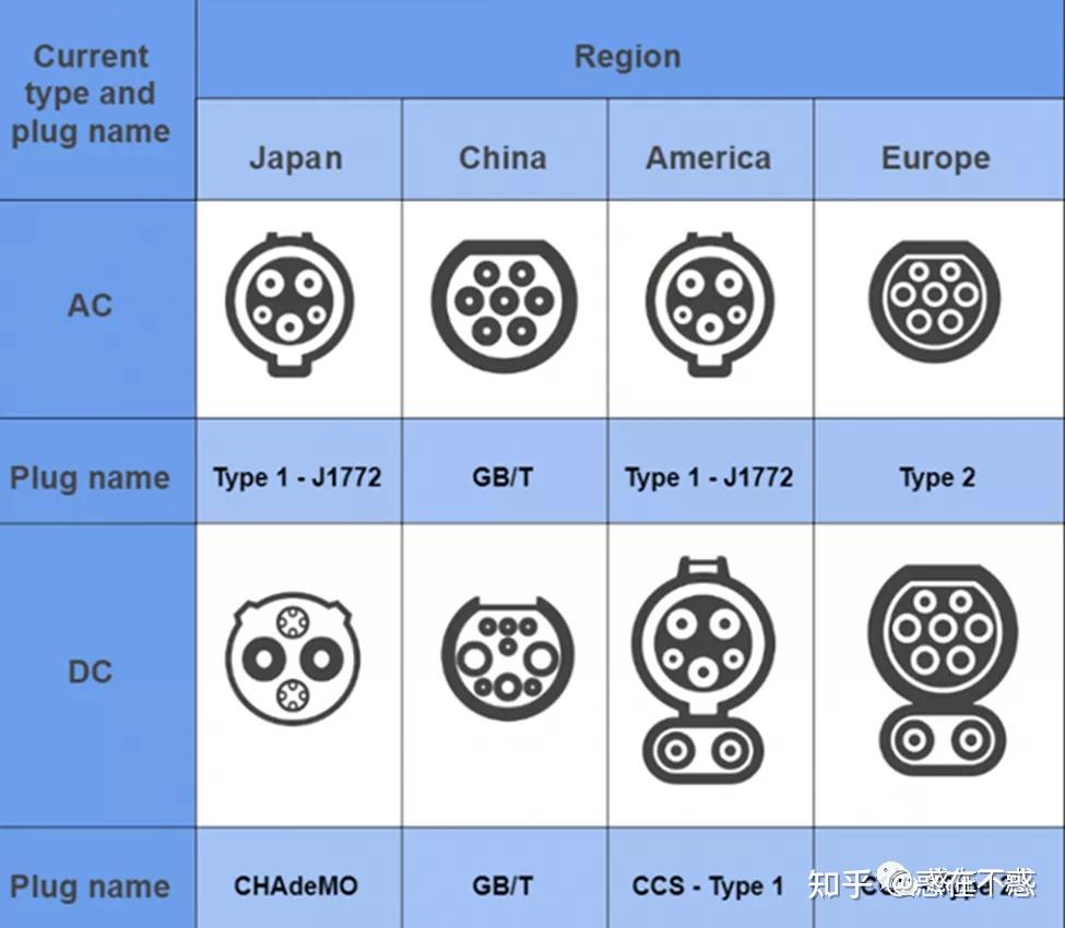 Overview of global electricity standards and specification Overview of global electricity standards and specification